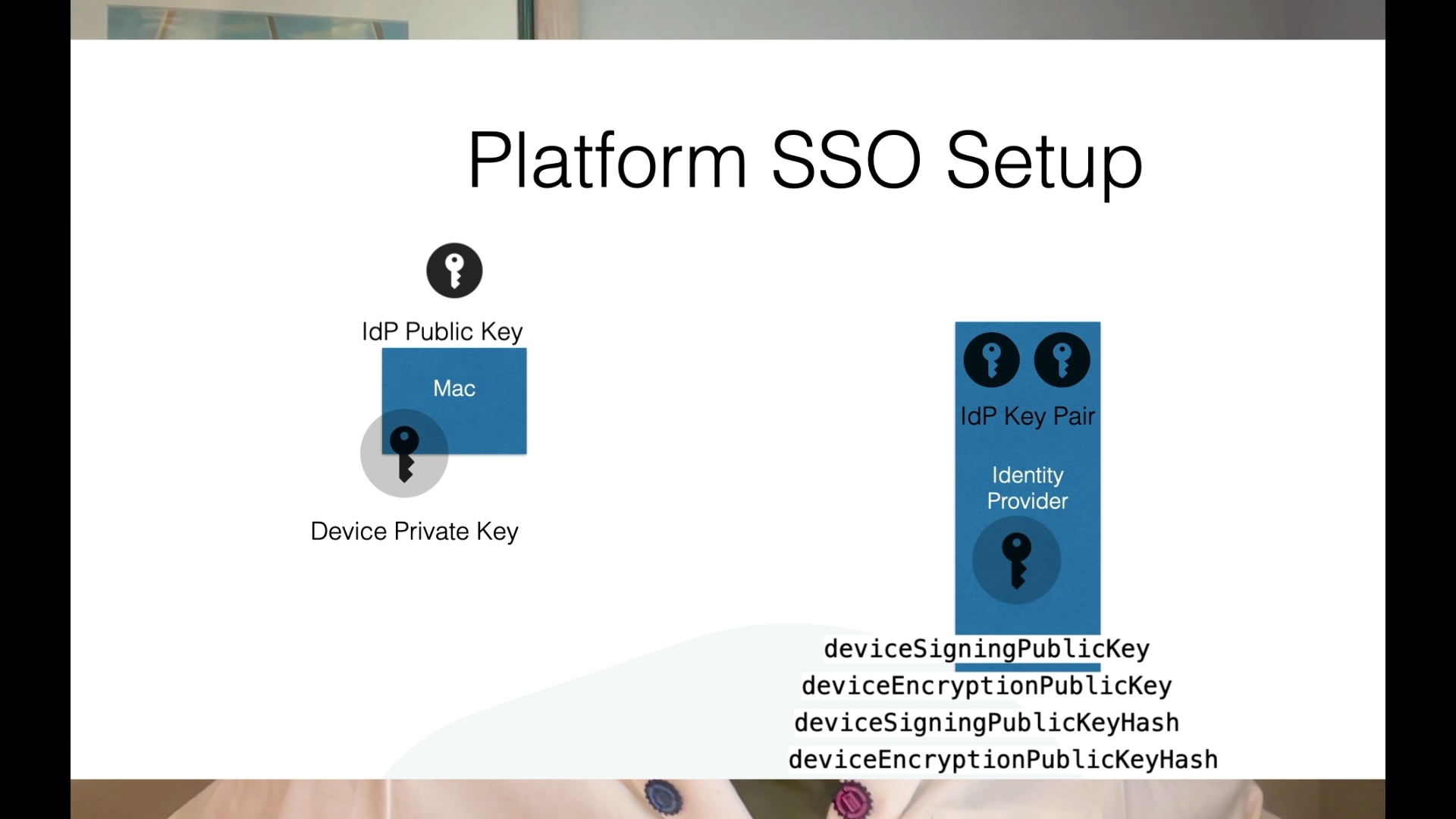 Xpsso with SimpleMDM